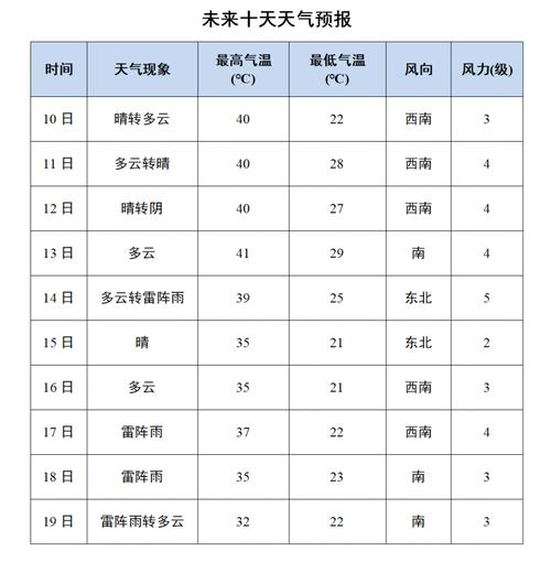 天津市武清天气预报,天津市武清天气预报15天查询-第4张图片-文史 天津市武清天气预报,天津市武清天气预报15天查询-第4张图片-文史