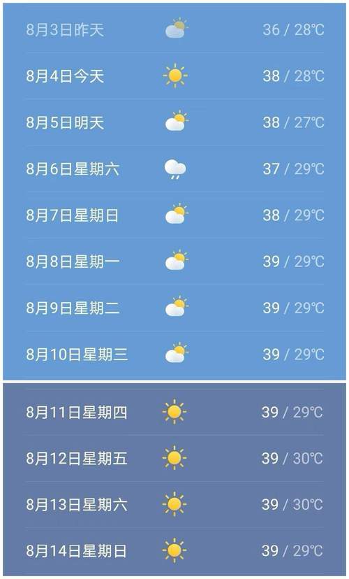 天津市武清天气预报,天津市武清天气预报15天查询-第5张图片-文史 天津市武清天气预报,天津市武清天气预报15天查询-第5张图片-文史