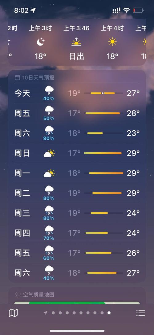 哈尔滨最近一周天气,哈尔滨最近一周天气预报左侧胳膊胸口后背疼-第7张图片-文史 哈尔滨最近一周天气,哈尔滨最近一周天气预报左侧胳膊胸口后背疼-第7张图片-文史