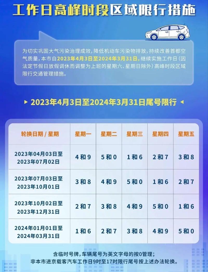 最新通知燕郊限号今天限行(燕郊限号2021最新限号区域)-第3张图片-文史 最新通知燕郊限号今天限行(燕郊限号2021最新限号区域)-第3张图片-文史