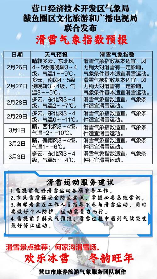 营口天气预报详情,营口天气实时天气预报-第3张图片-文史 营口天气预报详情,营口天气实时天气预报-第3张图片-文史