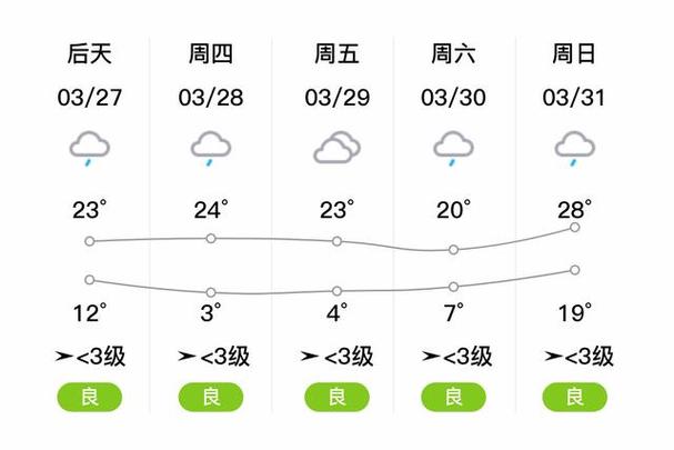 河北承德隆化天气(河北承德隆化天气预报15天查询)-第2张图片-文史 河北承德隆化天气(河北承德隆化天气预报15天查询)-第2张图片-文史