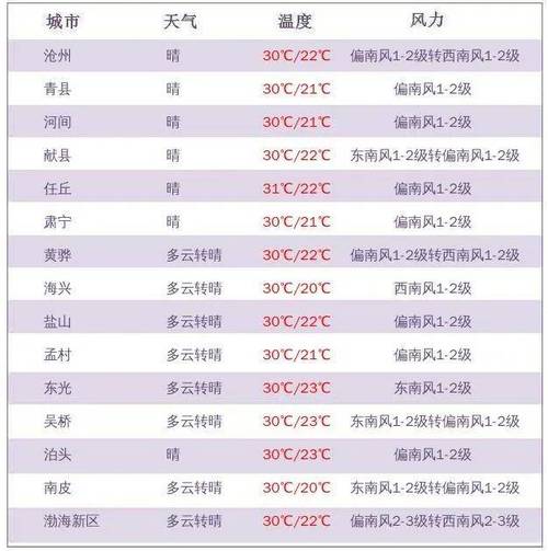 河北承德隆化天气(河北承德隆化天气预报15天查询)-第3张图片-文史 河北承德隆化天气(河北承德隆化天气预报15天查询)-第3张图片-文史