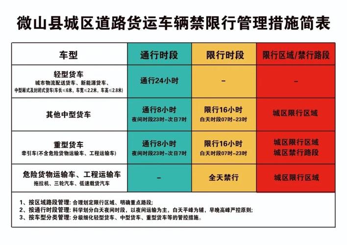 伊春限号通知最新今天限行（伊春市尾号八今天限行吗）