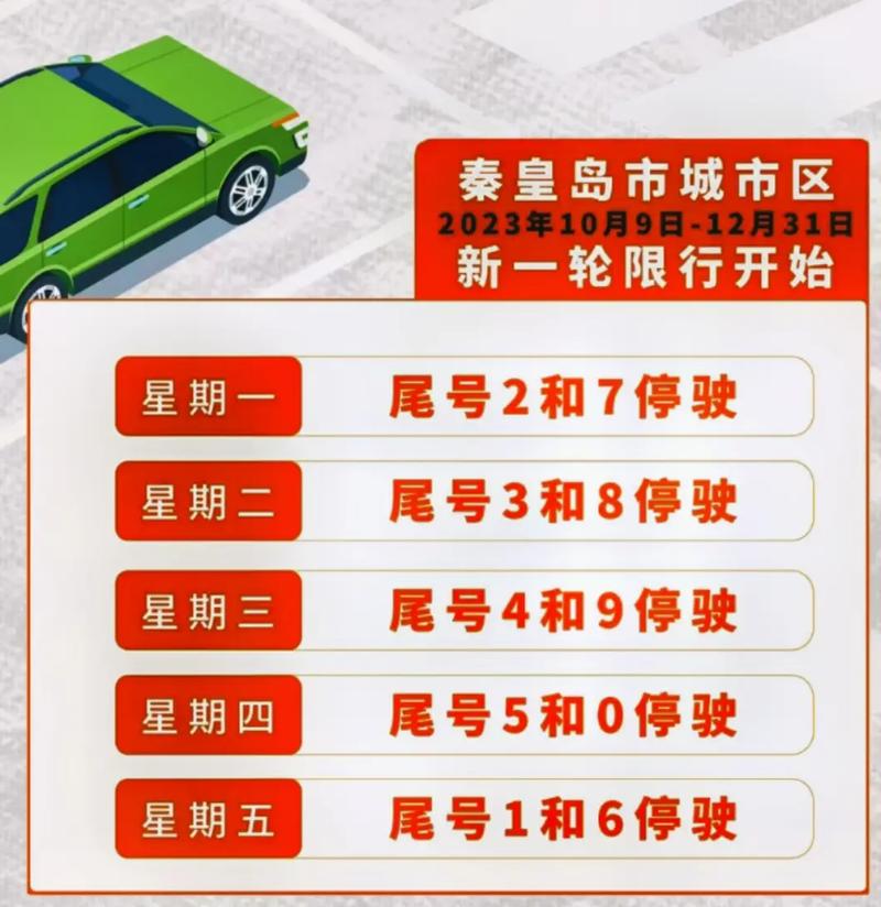 石家庄限号限北京牌子吗（石家庄限号限不限外地车牌号）