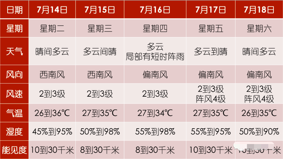 江门市未来三天天气,江门市未来三天天气情况-第2张图片-文史 江门市未来三天天气,江门市未来三天天气情况-第2张图片-文史