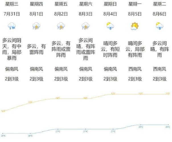 江门市未来三天天气,江门市未来三天天气情况-第4张图片-文史 江门市未来三天天气,江门市未来三天天气情况-第4张图片-文史