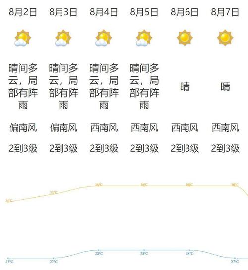 江门市未来三天天气,江门市未来三天天气情况-第5张图片-文史 江门市未来三天天气,江门市未来三天天气情况-第5张图片-文史