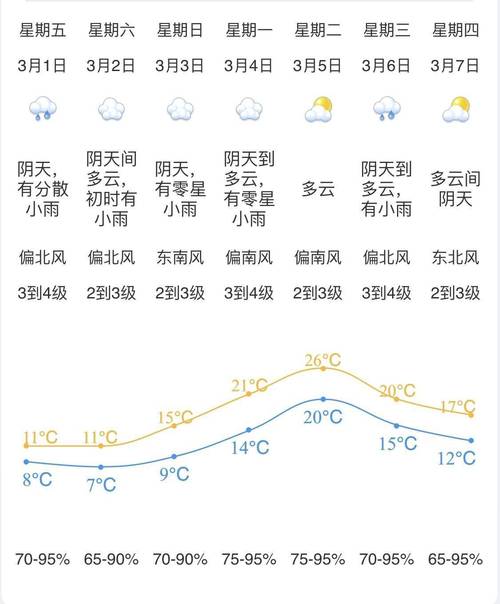 江门市未来三天天气,江门市未来三天天气情况-第6张图片-文史 江门市未来三天天气,江门市未来三天天气情况-第6张图片-文史