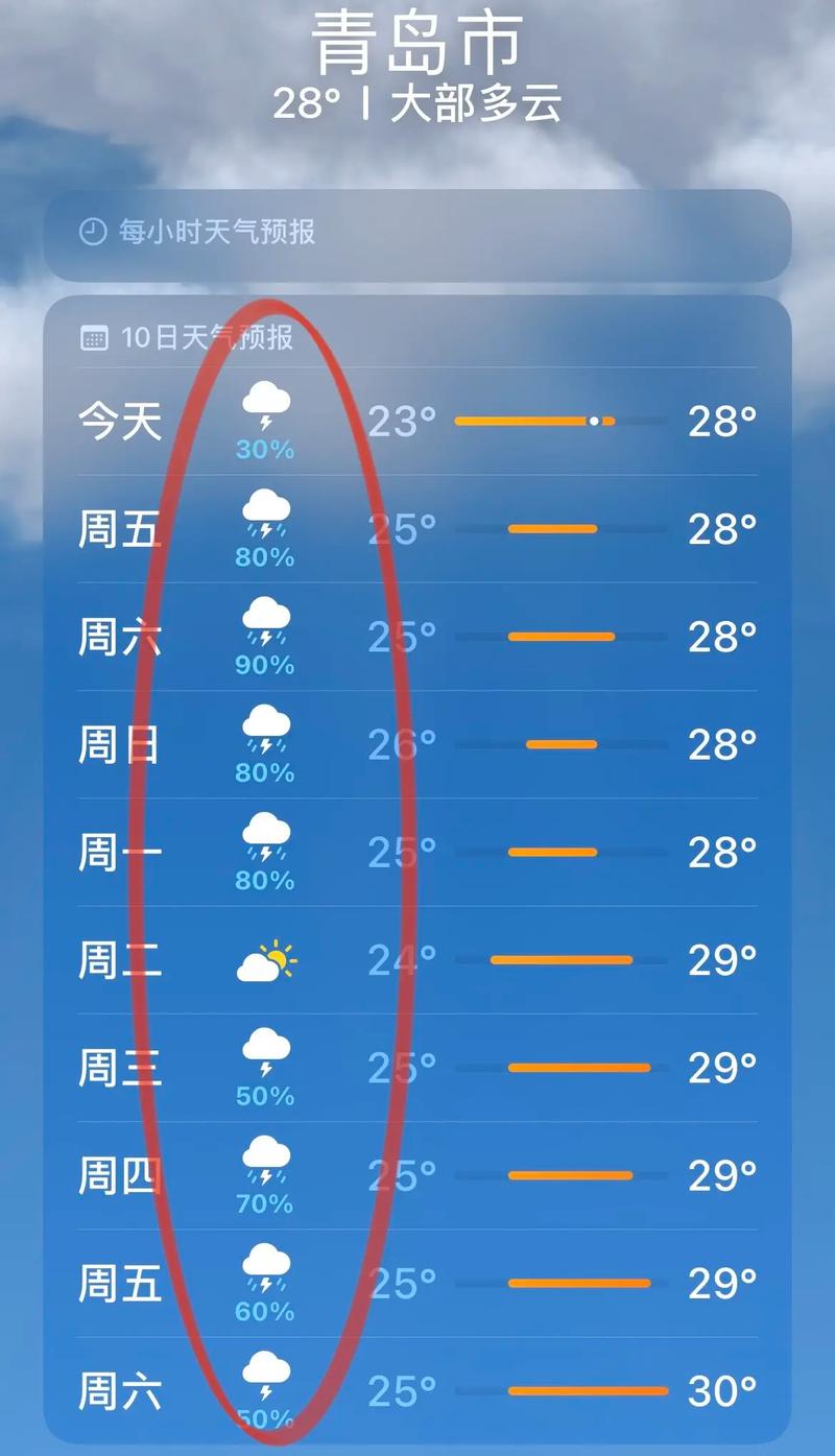 青岛明日天气预报（青岛明日天气预报出炉）