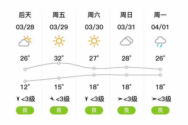 重庆江津区天气预报(重庆江津区天气预报十五天)-第2张图片-文史 重庆江津区天气预报(重庆江津区天气预报十五天)-第2张图片-文史