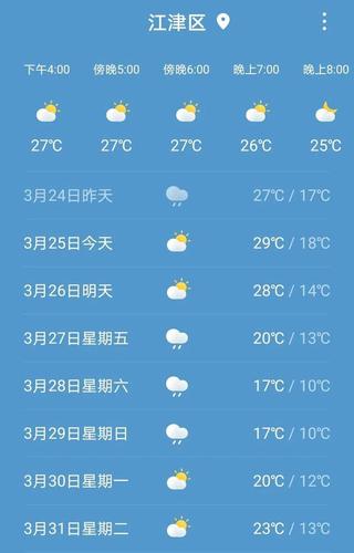 重庆江津区天气预报(重庆江津区天气预报十五天)-第3张图片-文史 重庆江津区天气预报(重庆江津区天气预报十五天)-第3张图片-文史
