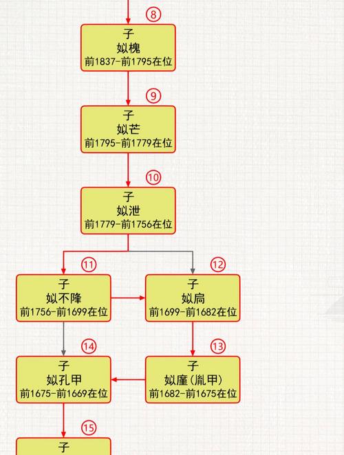 解析夏朝君王姒泄的死因,姒王怎么读