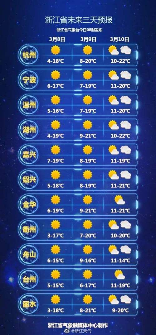 吉林省通化天气预报（吉林省通化天气预报7天查询）