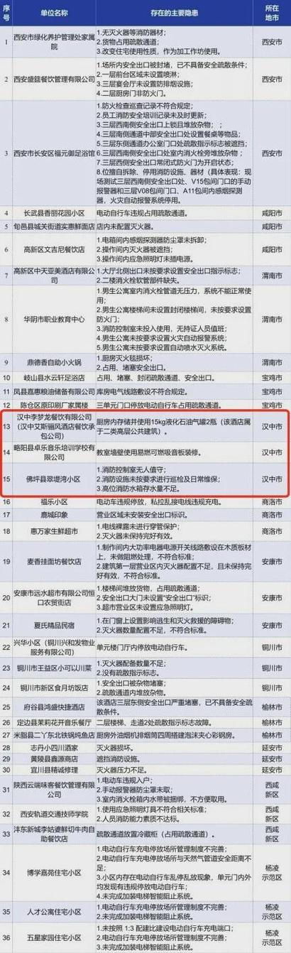 汉中是否限号限行了呢,汉中限号2021最新通知-第2张图片-文史 汉中是否限号限行了呢,汉中限号2021最新通知-第2张图片-文史