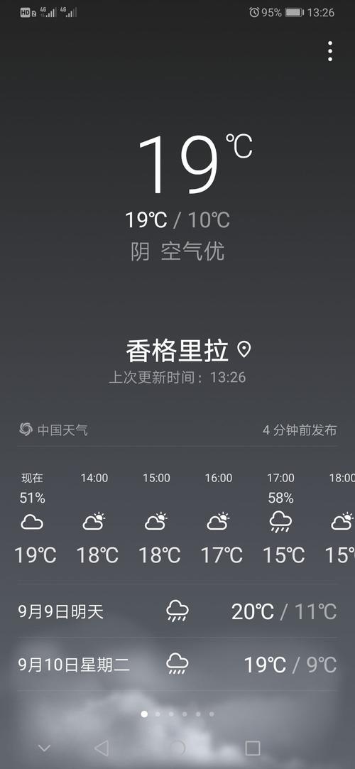 香格里拉天气查询(香格里拉天气?)-第4张图片-文史 香格里拉天气查询(香格里拉天气?)-第4张图片-文史