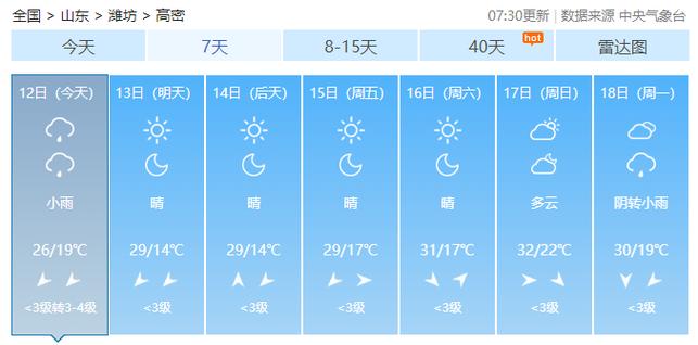 高密市天气预报一周(高密市 天气预报)-第4张图片-文史 高密市天气预报一周(高密市 天气预报)-第4张图片-文史