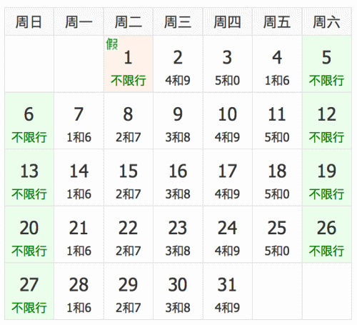 今天唐山滦州市限号限几(滦州市今天车辆限行)-第2张图片-文史 今天唐山滦州市限号限几(滦州市今天车辆限行)-第2张图片-文史