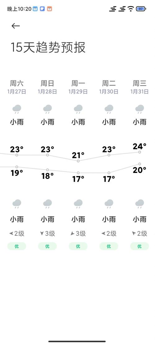海南现在的天气预报（海南省现在的天气）