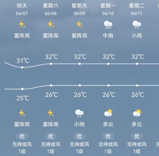 海南现在的天气预报(海南省现在的天气)-第2张图片-文史 海南现在的天气预报(海南省现在的天气)-第2张图片-文史