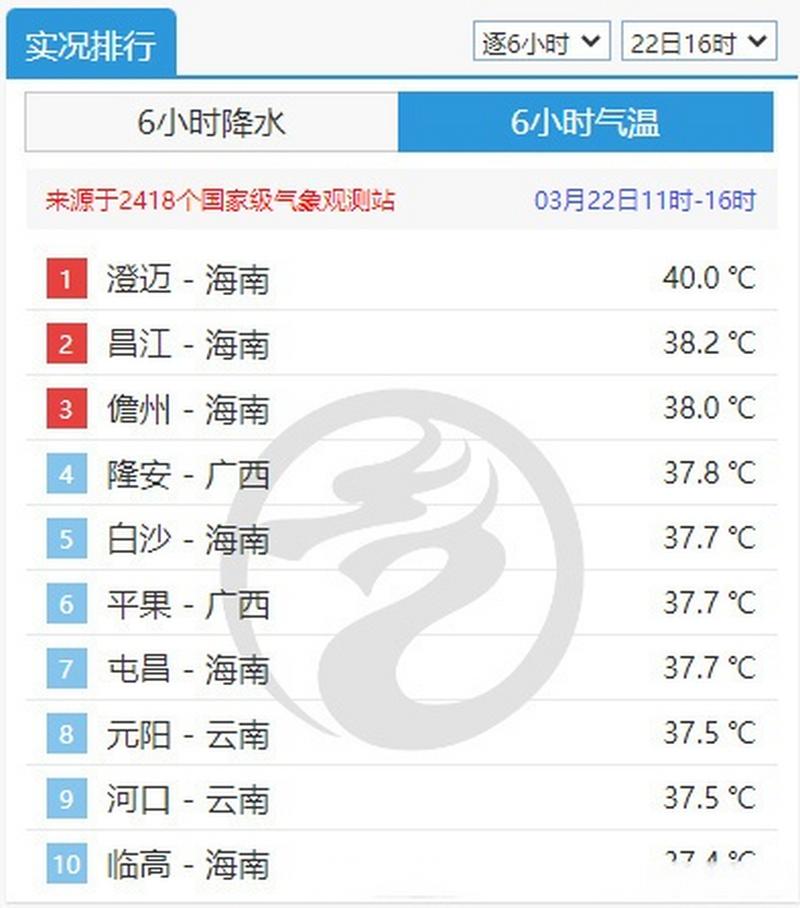 海南现在的天气预报(海南省现在的天气)-第5张图片-文史 海南现在的天气预报(海南省现在的天气)-第5张图片-文史