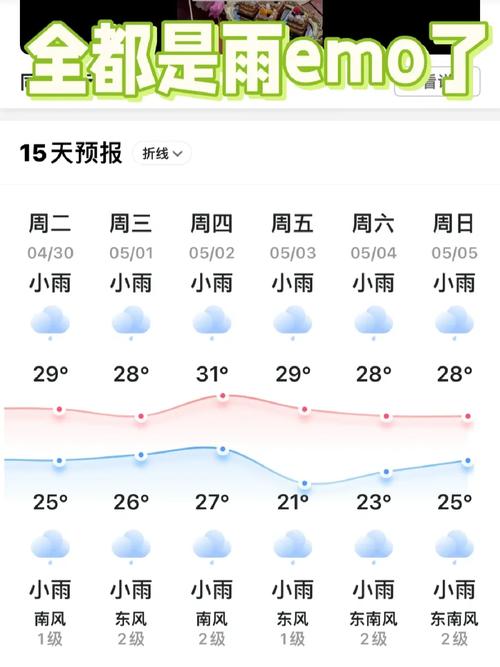 澳门未来7天天气,澳门未来7天天气预报15天-第2张图片-文史 澳门未来7天天气,澳门未来7天天气预报15天-第2张图片-文史