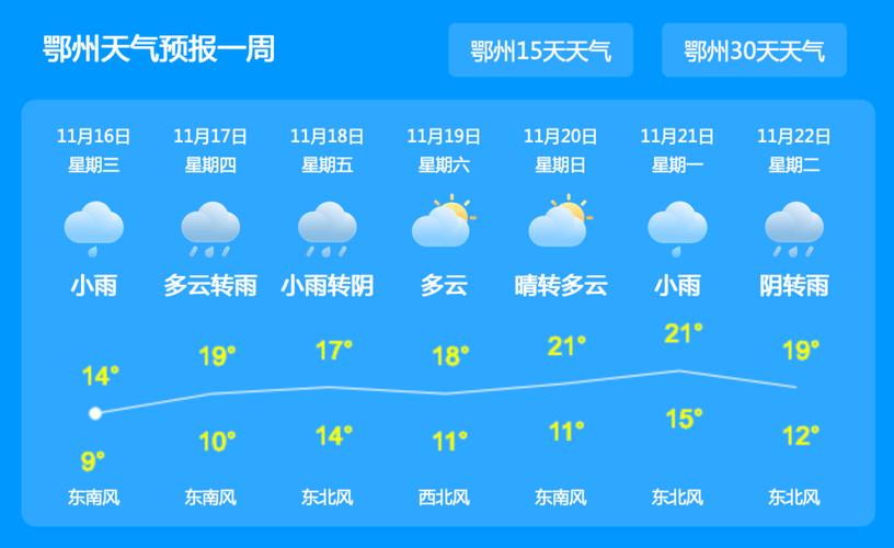 鄂州天气预报详情,鄂州天气预报详情图-第3张图片-文史 鄂州天气预报详情,鄂州天气预报详情图-第3张图片-文史