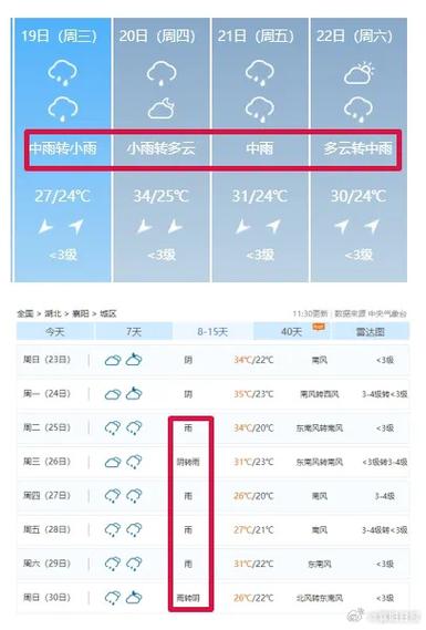 许昌襄城天气预报,许昌襄城天气预报15天