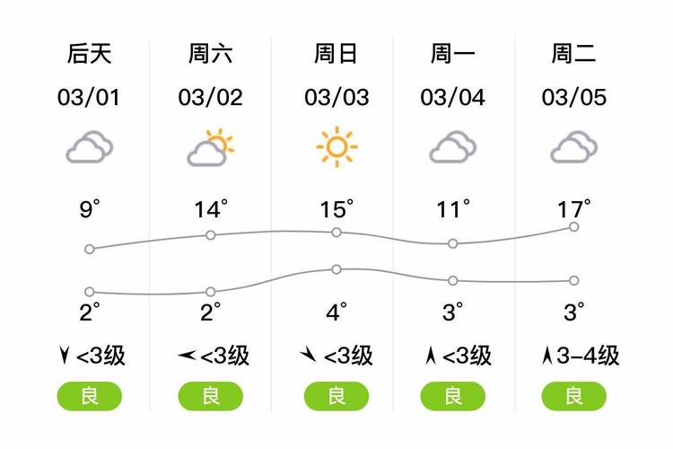 许昌襄城天气预报,许昌襄城天气预报15天-第2张图片-文史 许昌襄城天气预报,许昌襄城天气预报15天-第2张图片-文史