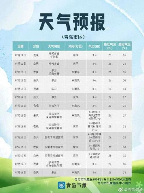 许昌襄城天气预报,许昌襄城天气预报15天-第4张图片-文史 许昌襄城天气预报,许昌襄城天气预报15天-第4张图片-文史