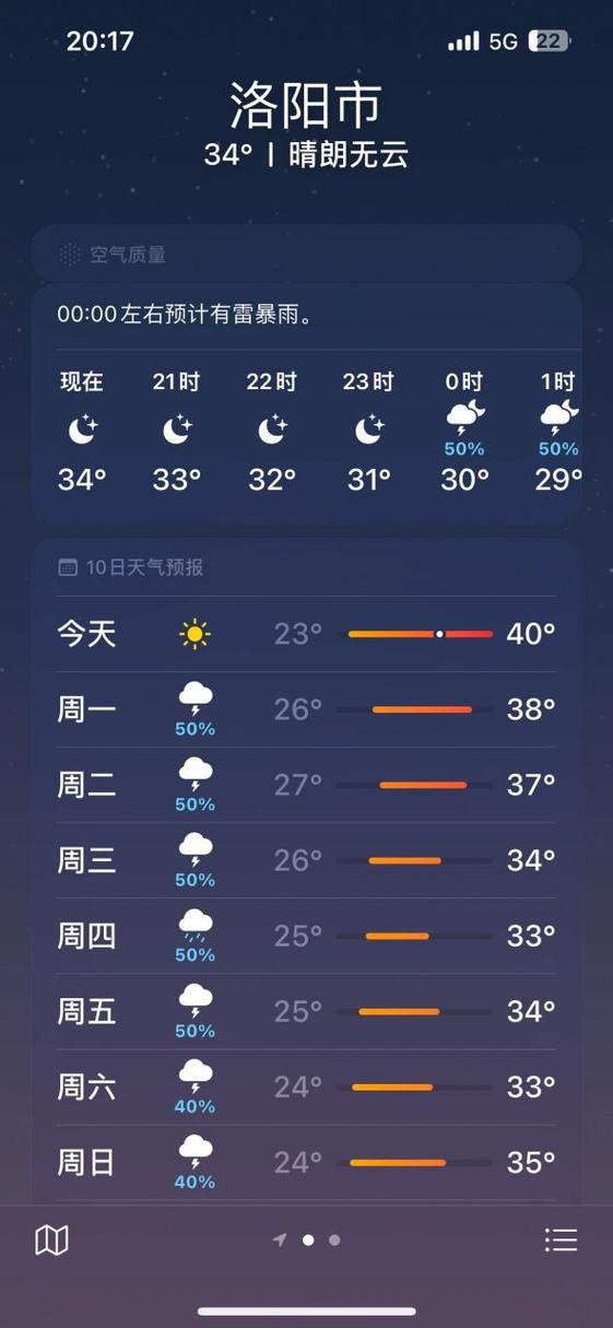 宜阳一周天气预报(宜阳天气查询)-第5张图片-文史 宜阳一周天气预报(宜阳天气查询)-第5张图片-文史