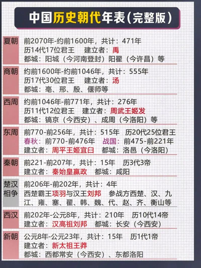 东周的亡国之君是谁,东周的亡国之君和重要事件