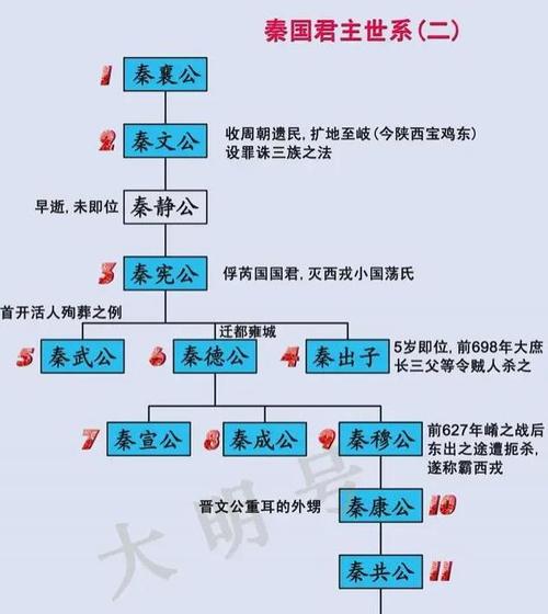 东周的亡国之君是谁,东周的亡国之君和重要事件-第7张图片-文史 东周的亡国之君是谁,东周的亡国之君和重要事件-第7张图片-文史