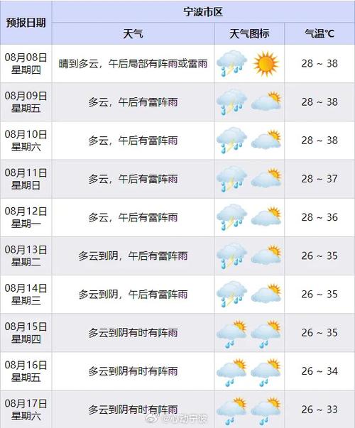宁波天气一周预报,宁波天气一周预报今天-第2张图片-文史 宁波天气一周预报,宁波天气一周预报今天-第2张图片-文史