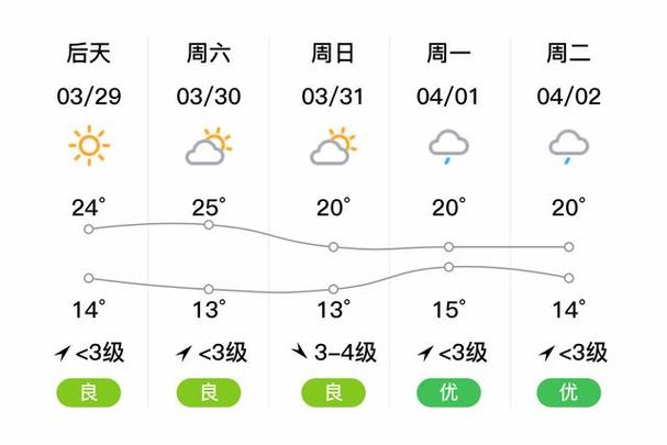 青浦天气预报查询(青浦天气预报查询15天)-第7张图片-文史 青浦天气预报查询(青浦天气预报查询15天)-第7张图片-文史