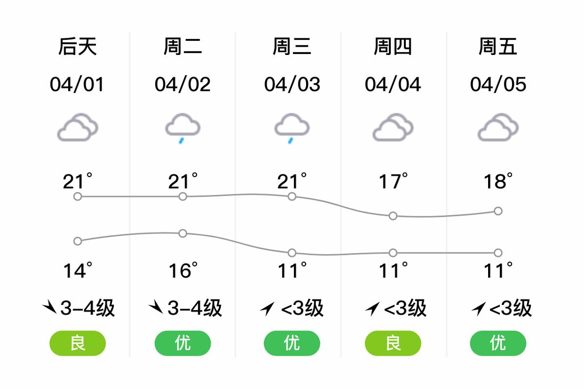 青浦天气预报查询(青浦天气预报查询15天)-第8张图片-文史 青浦天气预报查询(青浦天气预报查询15天)-第8张图片-文史