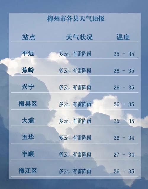 大埔洲瑞天气预报,大埔洲瑞天气预报15天
