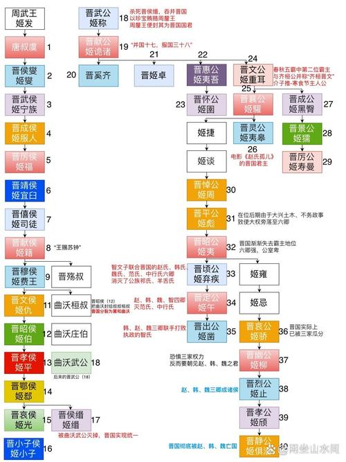 晋朝皇帝列表(晋朝历代帝王顺序表)-第3张图片-文史 晋朝皇帝列表(晋朝历代帝王顺序表)-第3张图片-文史