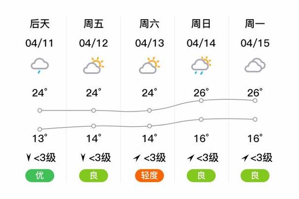 安县天气预报30天（安县天气预报30天查询结果）