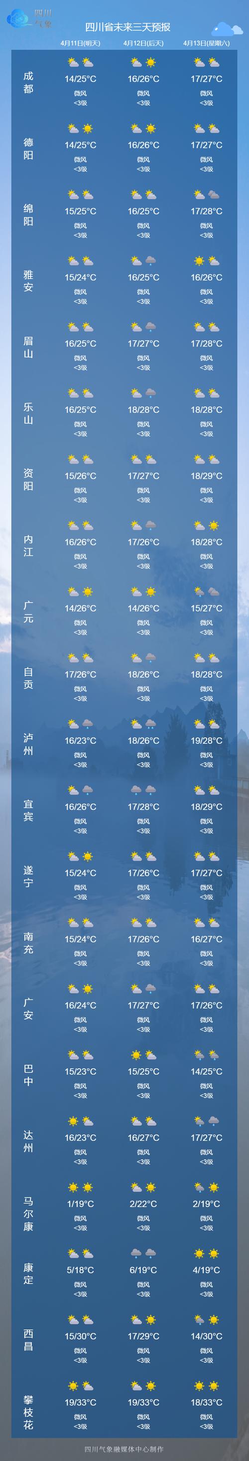 安县天气预报30天(安县天气预报30天查询结果)-第2张图片-文史 安县天气预报30天(安县天气预报30天查询结果)-第2张图片-文史