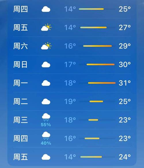 安县天气预报30天(安县天气预报30天查询结果)-第5张图片-文史 安县天气预报30天(安县天气预报30天查询结果)-第5张图片-文史