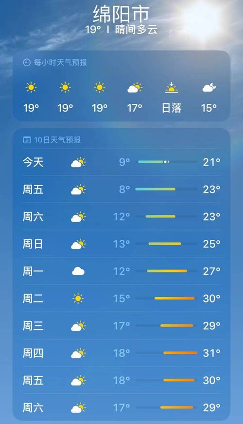 安县天气预报30天(安县天气预报30天查询结果)-第7张图片-文史 安县天气预报30天(安县天气预报30天查询结果)-第7张图片-文史