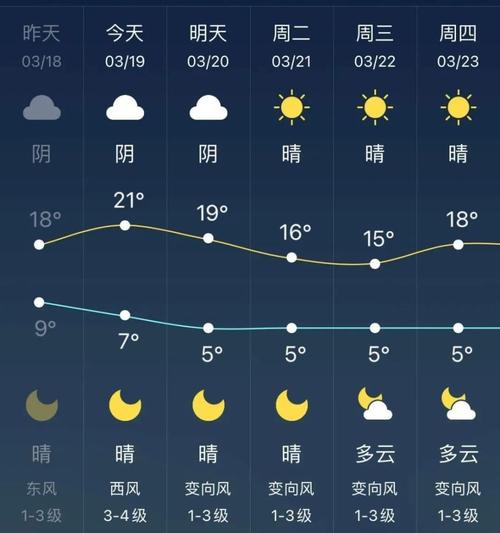 喀什天气30天预报,喀什天气预报未来三天-第2张图片-文史 喀什天气30天预报,喀什天气预报未来三天-第2张图片-文史