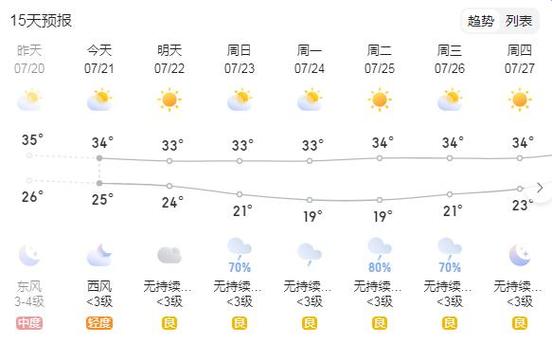 喀什天气30天预报,喀什天气预报未来三天-第4张图片-文史 喀什天气30天预报,喀什天气预报未来三天-第4张图片-文史