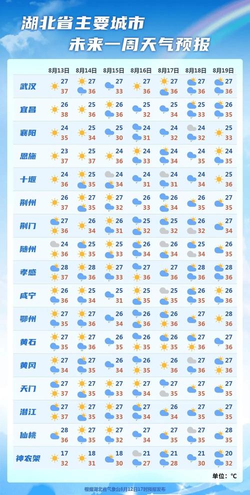 天门市天气预报一周,天门市天气预报2345-第3张图片-文史 天门市天气预报一周,天门市天气预报2345-第3张图片-文史