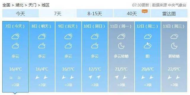 天门市天气预报一周,天门市天气预报2345-第7张图片-文史 天门市天气预报一周,天门市天气预报2345-第7张图片-文史