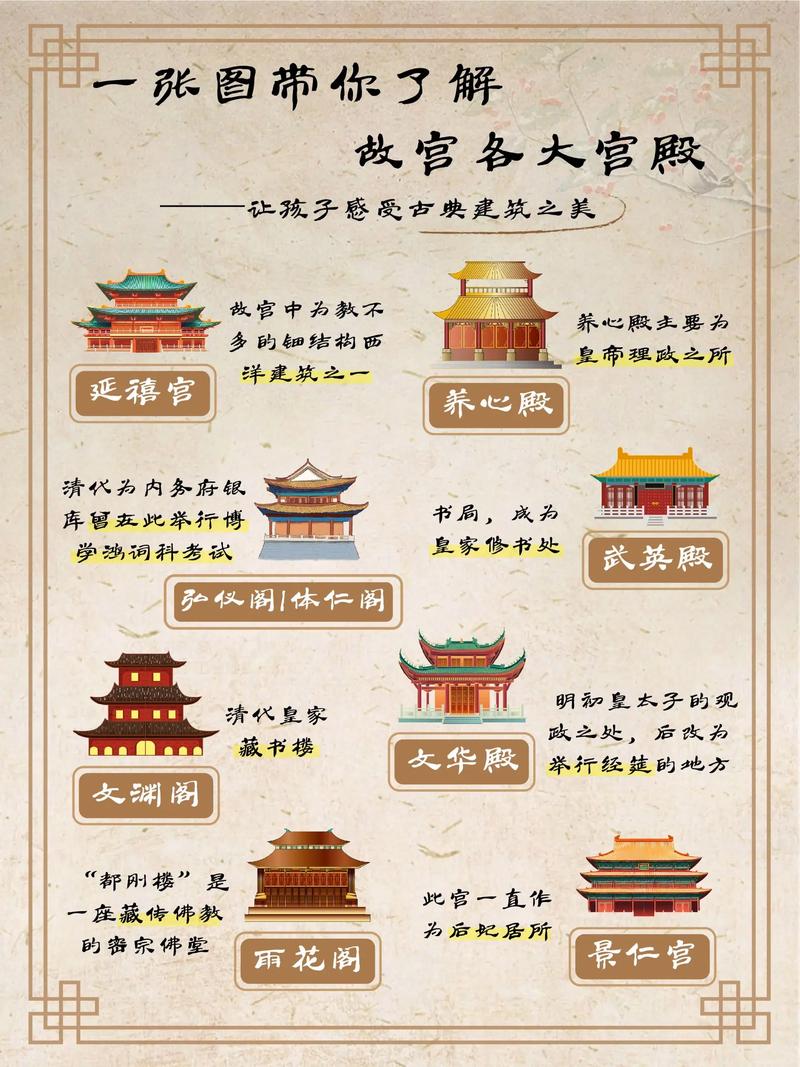 故宫始建于明朱棣时期,故宫是明成祖朱棣