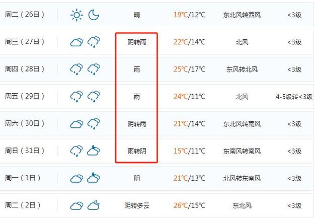 吉首40天天气预报,吉首未来40天天气预报-第5张图片-文史 吉首40天天气预报,吉首未来40天天气预报-第5张图片-文史