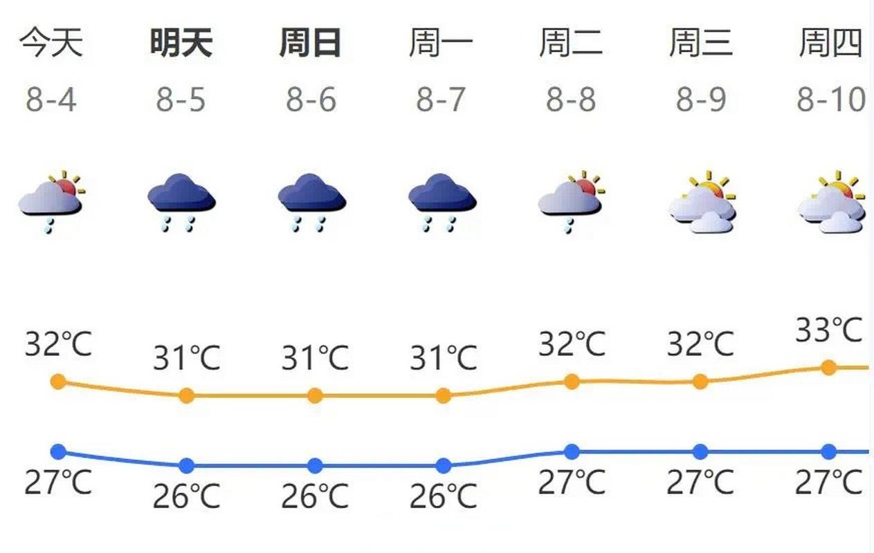 深圳未来一个月天气,深圳未来一个月天气查询-第2张图片-文史 深圳未来一个月天气,深圳未来一个月天气查询-第2张图片-文史