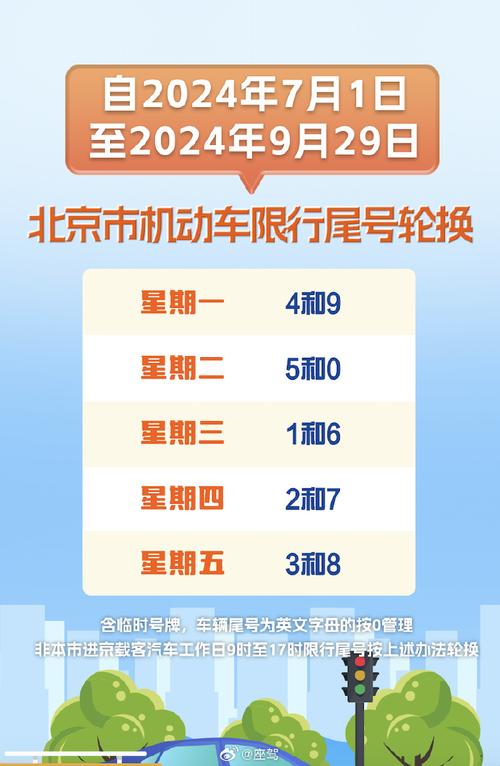 北京限号查询表今天限行（北京限号查询表今天限行时间）